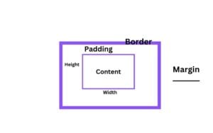 Basic CSS Interview Questions with Answers for 2025 - Makemychance