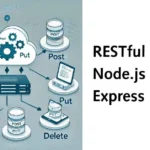 Illustration of how a RESTful API works with HTTP methods like GET, POST, PUT, and DELETE.