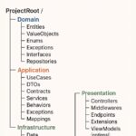 How I Structure My Clean Architecture Projects (Folder by Folder)
