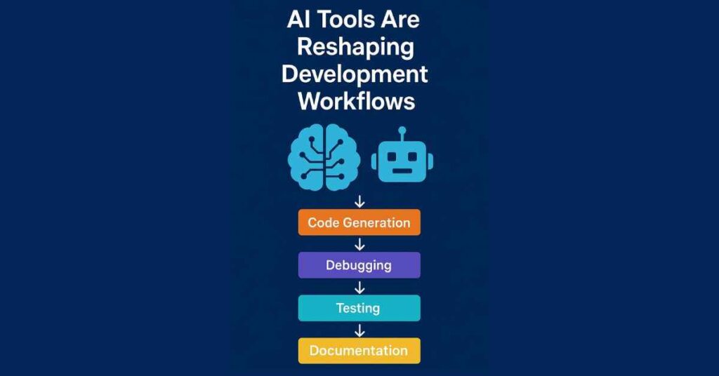 Artificial Intelligence (AI) tools, in the context of software development, refer to intelligent systems designed to assist, automate, and optimize various stages of the programming workflow. These tools utilize machine learning models, natural language processing, and code analysis techniques to support tasks that range from code generation and testing to debugging and documentation.
AI-assisted development is not a replacement for human developers, but rather an augmentation layer that enables greater productivity, code consistency, and accessibility across teams and varying experience levels.