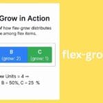 flex-grow in CSS