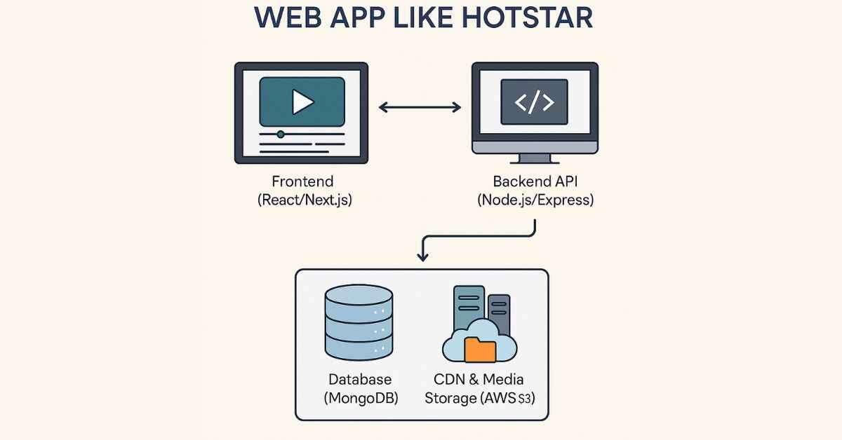web app like hotstar