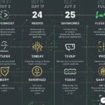 30-Day HackerRank Coding Challenge (Complete Roadmap)