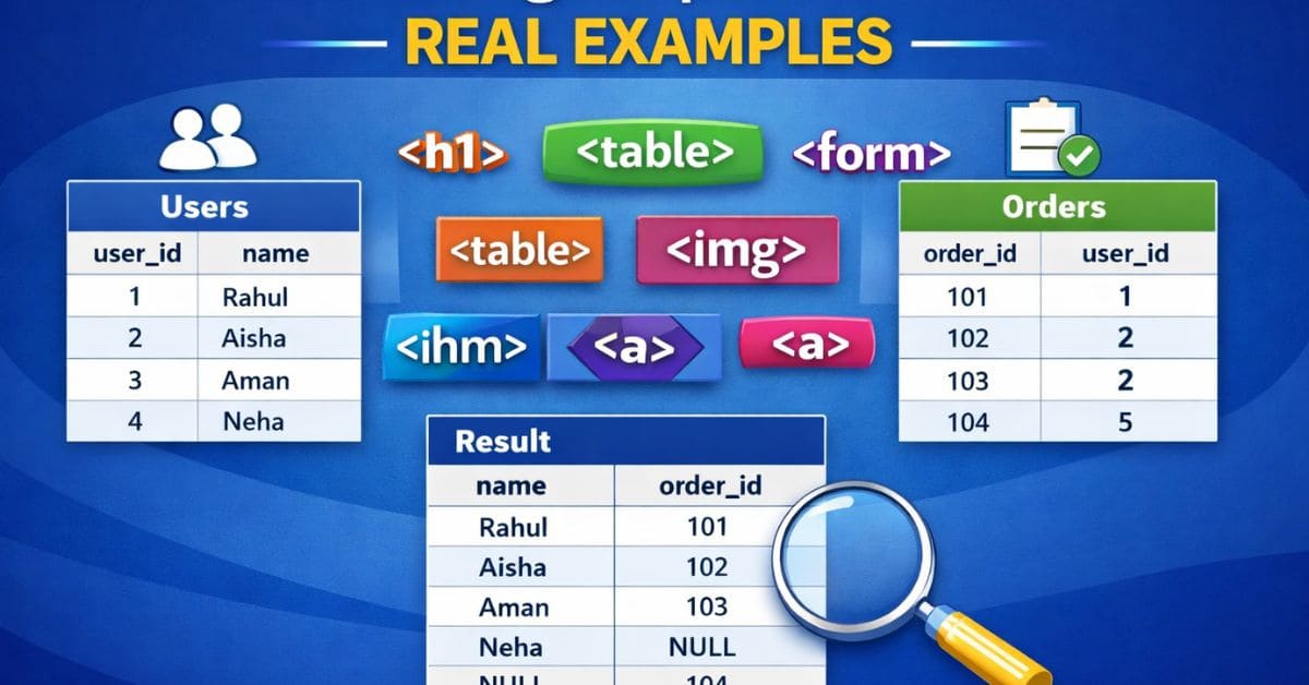 HTML tags and data relationships explained (1)