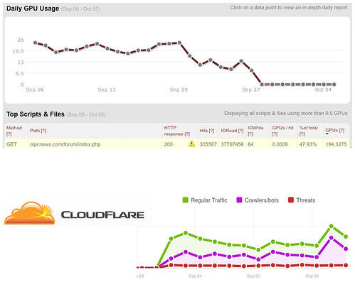 Cloudflare