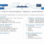 Network: Deep Technical Guide (2026)