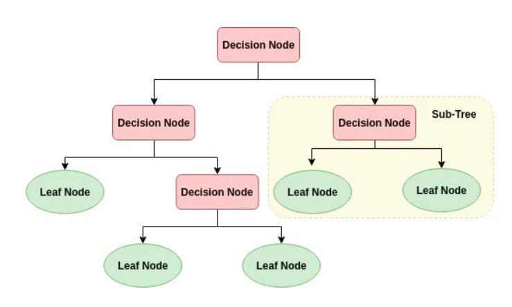 A decision tree for selecting the right Kubernetes deployment strategy