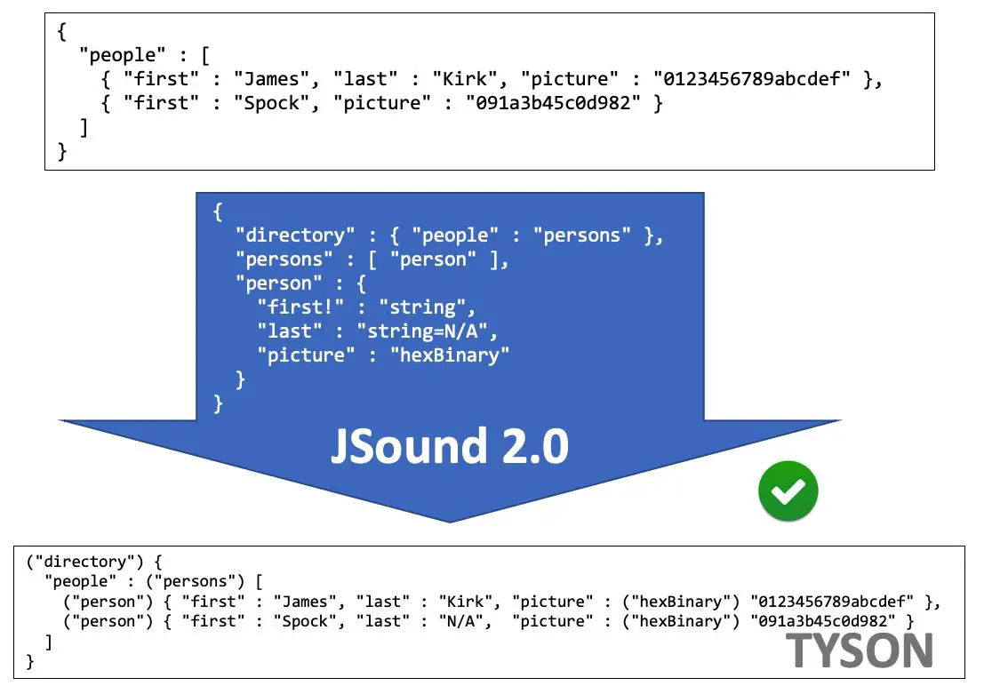 Infographic showing the benefits of using Stream API and Jackson for JSON processing